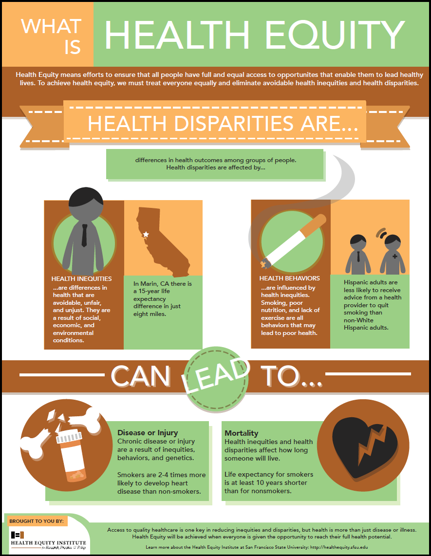 health disparities assignment